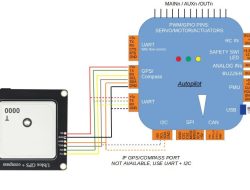 Gps Tracking System For Fleet Management Efficiency