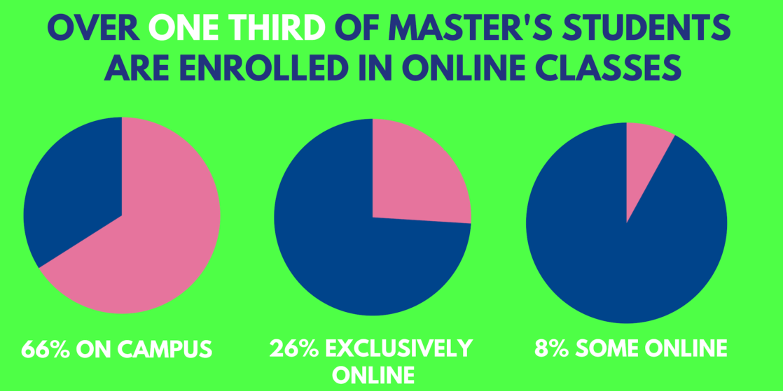 Explore the Best Online Masters Degree Programs Explore the Best Online Masters Degree Programs