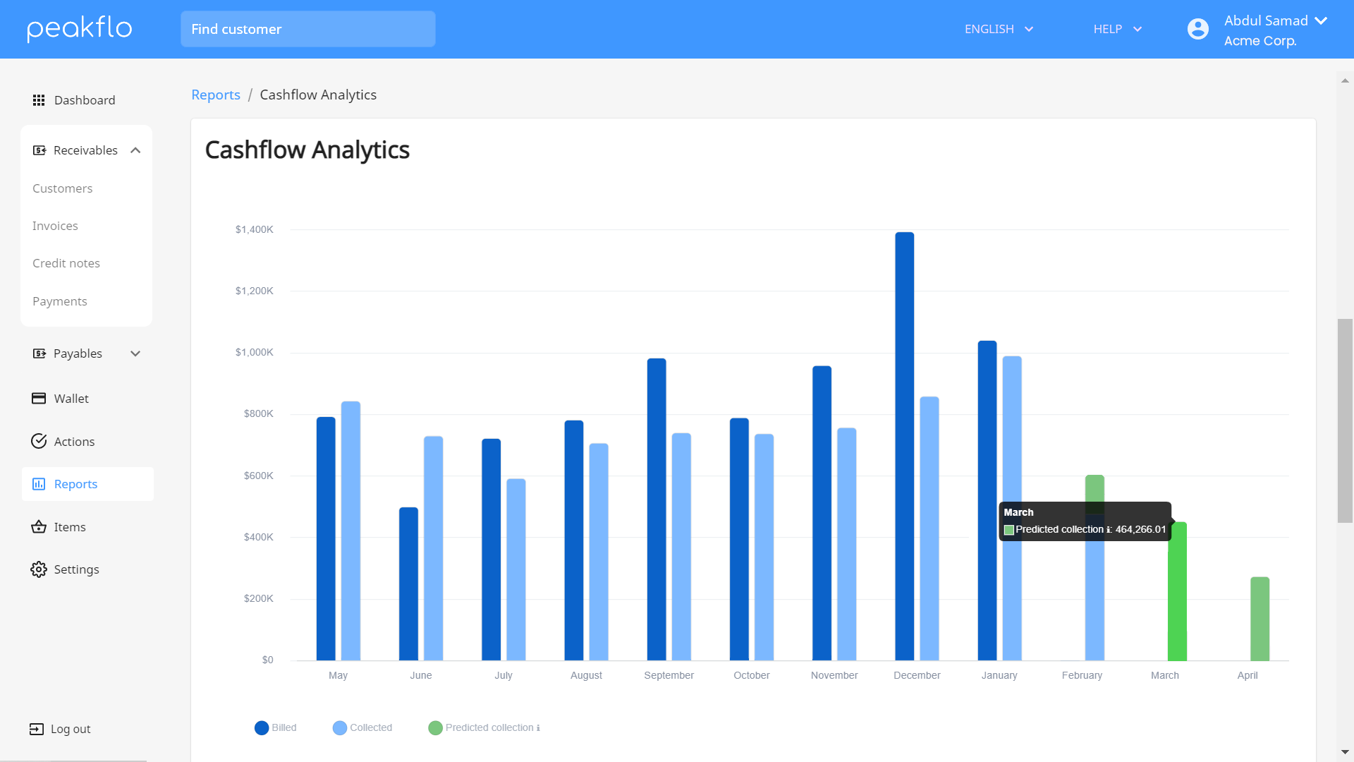 Benefits of Accounts Receivable Management Software Benefits of Accounts Receivable Management Software
