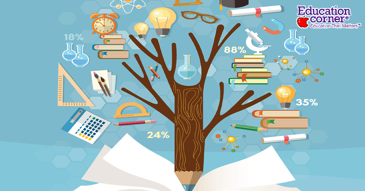 Why is Education Important and What is the Purpose of Education Why is Education Important and What is the Purpose of Education