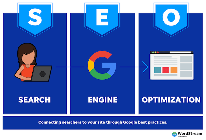 What is SEO? A Search Engine Optimization Guide What is SEO? A Search Engine Optimization Guide