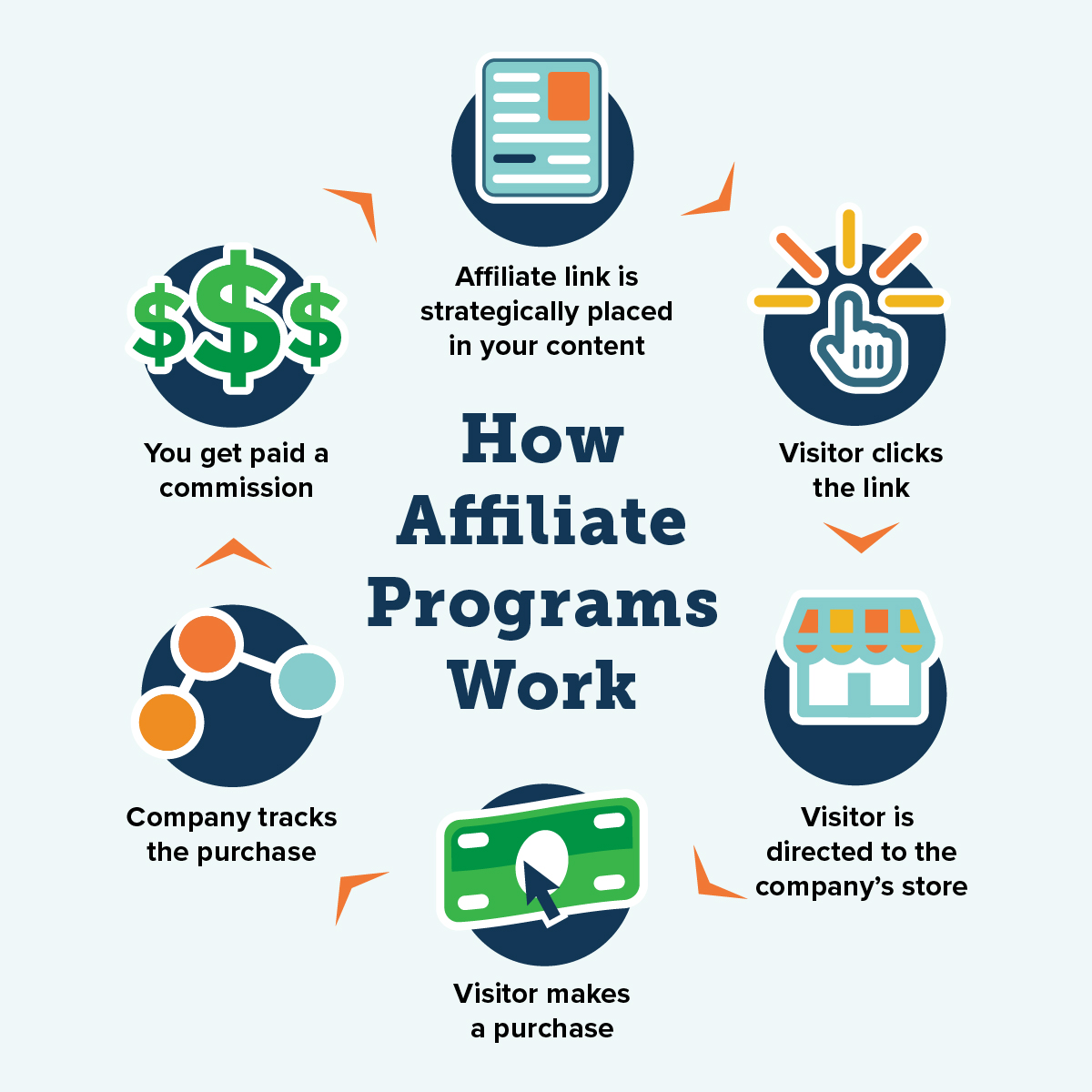 Affiliate Marketing … - Mark B. Tabor Affiliate Marketing … - Mark B. Tabor