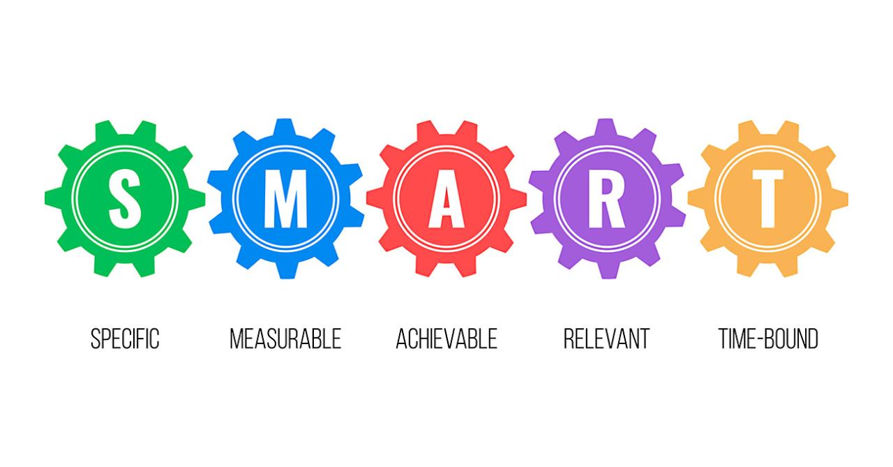 SMART Marketing Objectives: What Are SMART Business Goals?