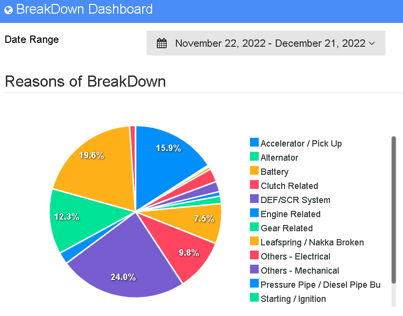Unlock Efficiency: Fleet Tracking Software Unlock Efficiency: Fleet Tracking Software