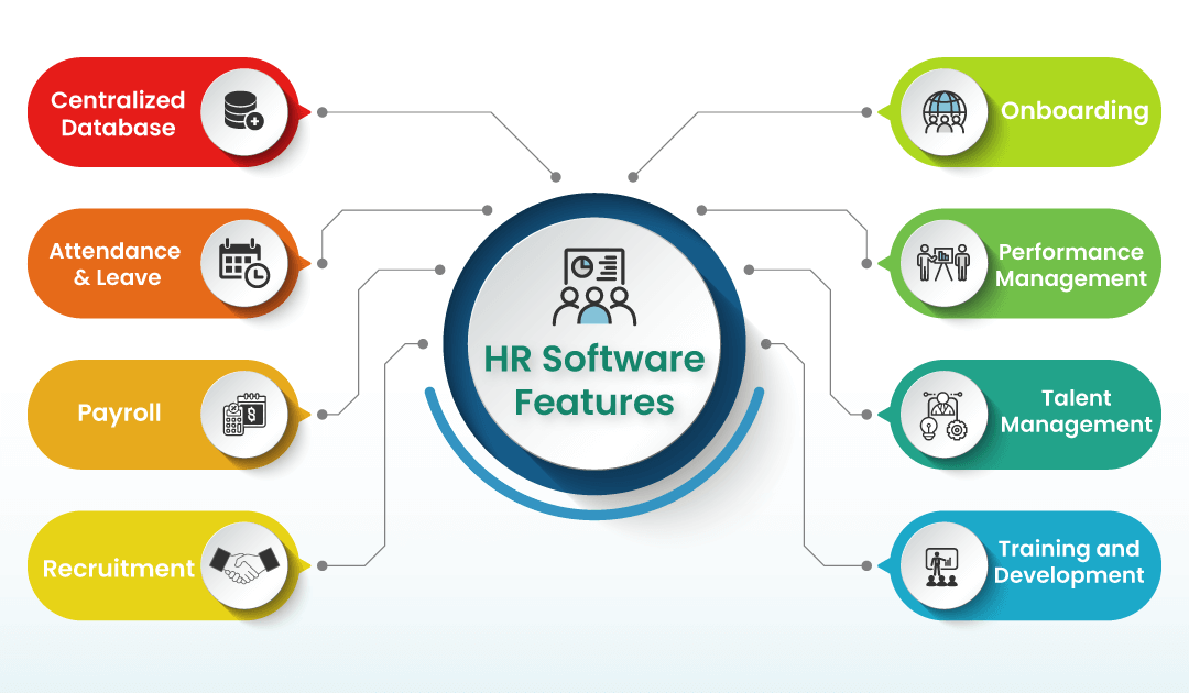 SkillaHR: Comprehensive HR Software for Modern Businesses SkillaHR: Comprehensive HR Software for Modern Businesses