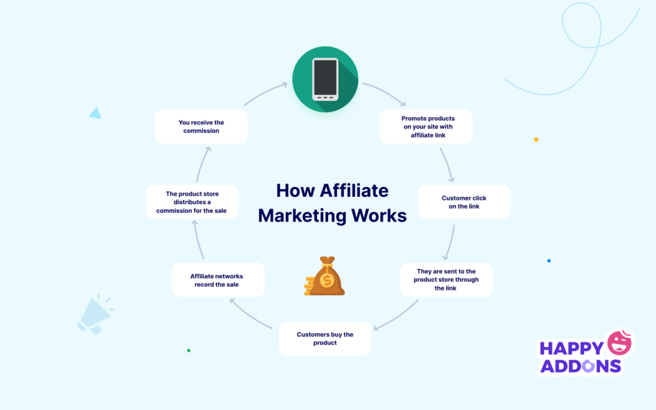 How to Do Affiliate Marketing To Earn Money Online at Home(Killer Tips ... How to Do Affiliate Marketing To Earn Money Online at Home(Killer Tips ...