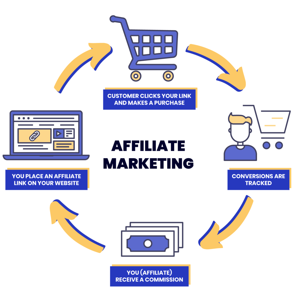 Most important tools for affiliates ~ affiliate marketing guide Most important tools for affiliates ~ affiliate marketing guide