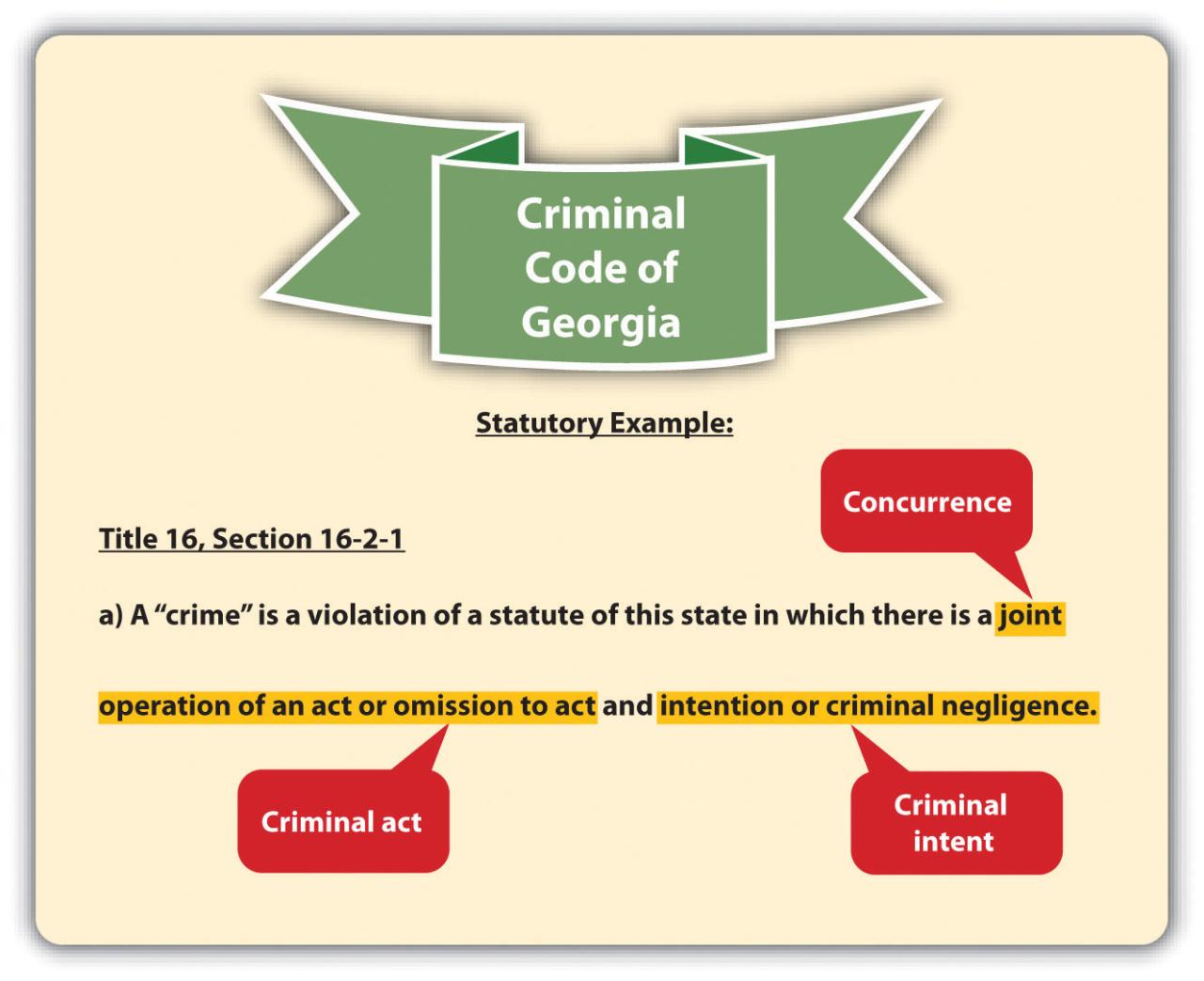 4.1 Criminal Elements | Criminal Law 4.1 Criminal Elements | Criminal Law