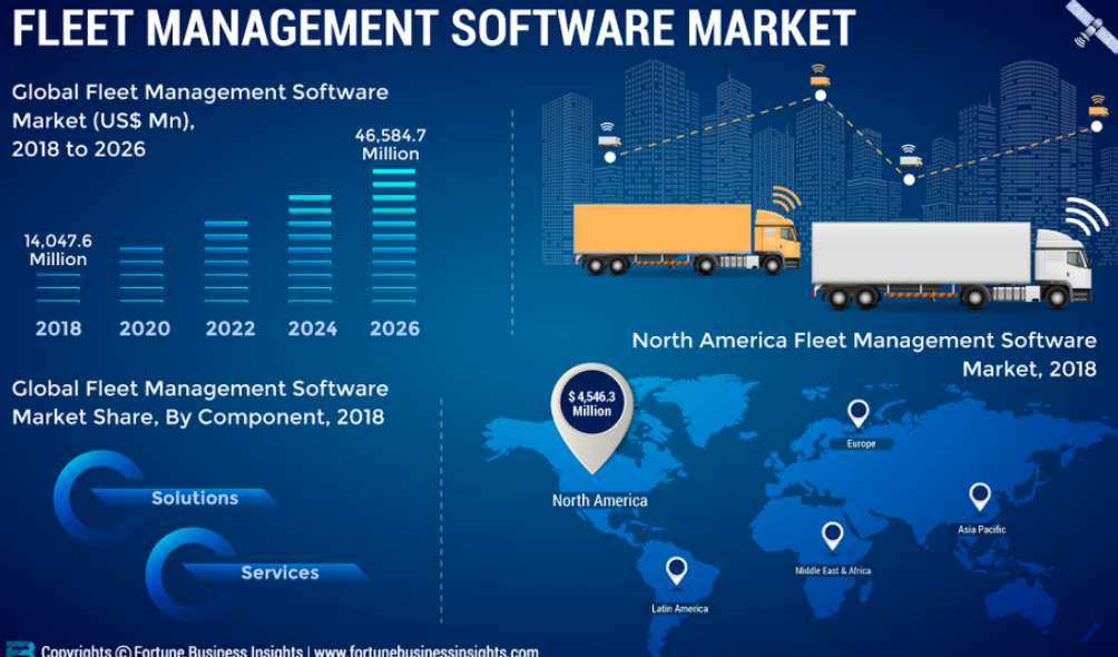 The Best Fleet Management Software: 10 Things to Consider - Fleetio The Best Fleet Management Software: 10 Things to Consider - Fleetio